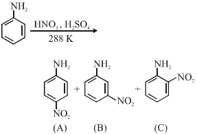 Question diagram