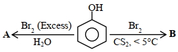 Question diagram