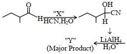 Question diagram
