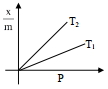 Option A