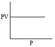 Option A