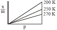 Option A