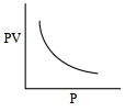 Option B