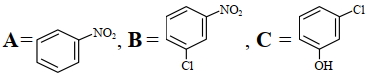 Option B