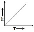 Option B