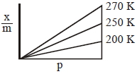 Option B