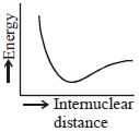 Option B