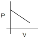 Option B