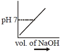 Option B