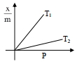 Option C