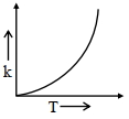 Option C
