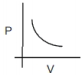 Option C