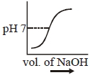 Option C