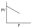 Option D