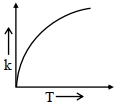 Option D