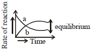 Option D