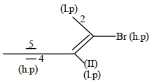 Solution diagram