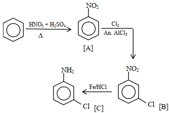 Solution diagram