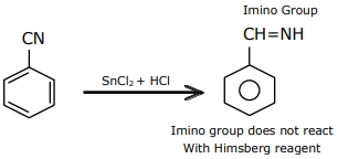 Solution diagram