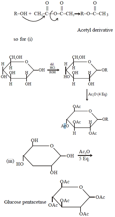 Solution diagram