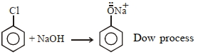 Solution diagram