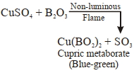 Solution diagram