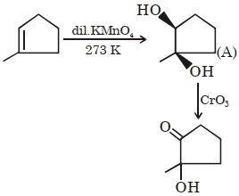 Solution diagram