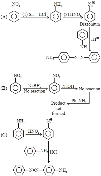 Solution diagram