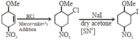 Solution diagram