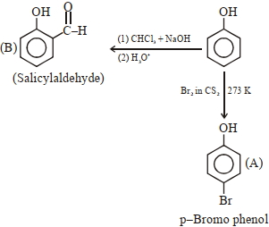 Solution diagram