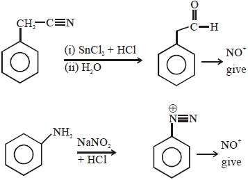 Solution diagram