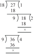 Solution diagram