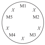 Solution diagram