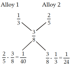 Solution diagram