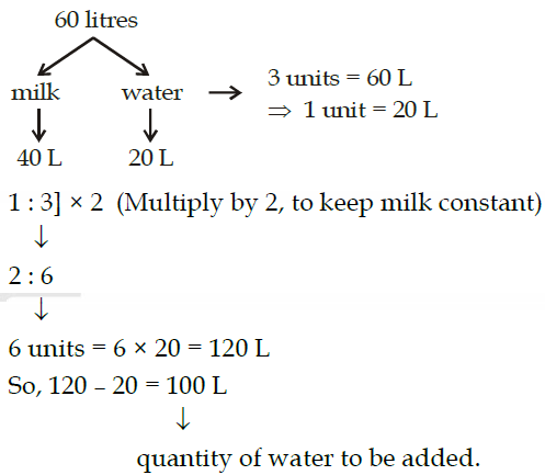 Solution diagram