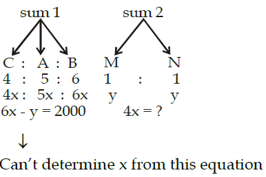 Solution diagram