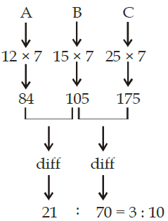 Solution diagram