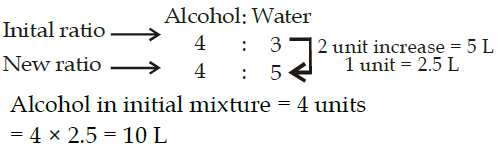 Solution diagram