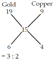 Solution diagram