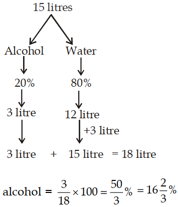 Solution diagram