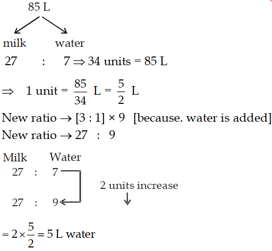 Solution diagram