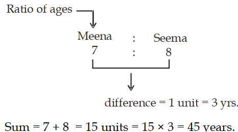Solution diagram