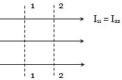 Solution diagram