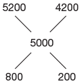Solution diagram