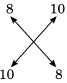 Solution diagram