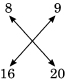 Solution diagram