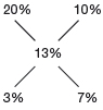Solution diagram