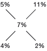 Solution diagram