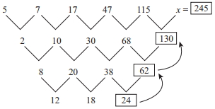 Solution diagram