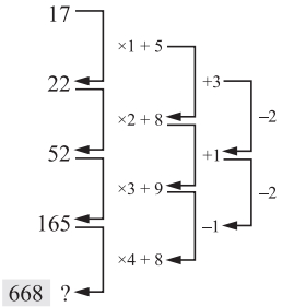 Solution diagram